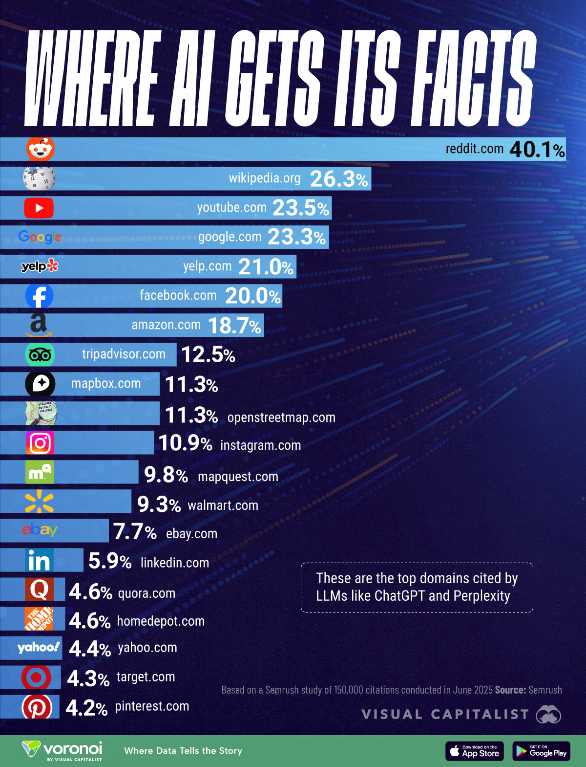 Most-Cited-Websites-by-AI-WEB