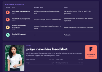 Make It Human scorecard: posts listed worst grade first with the biggest issue and a fix for each, above a detail card grading a new-hire headshot an F