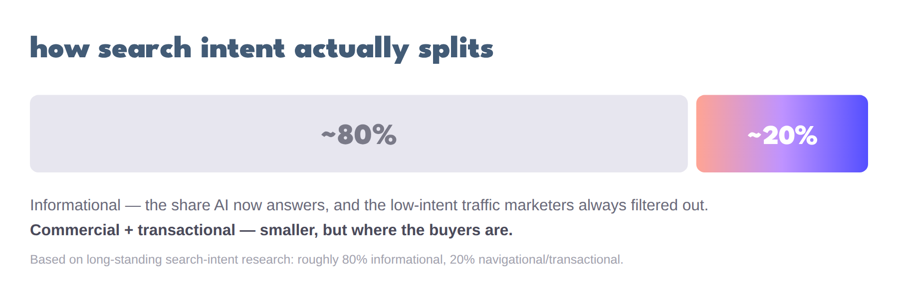 fv26-search-intent-split