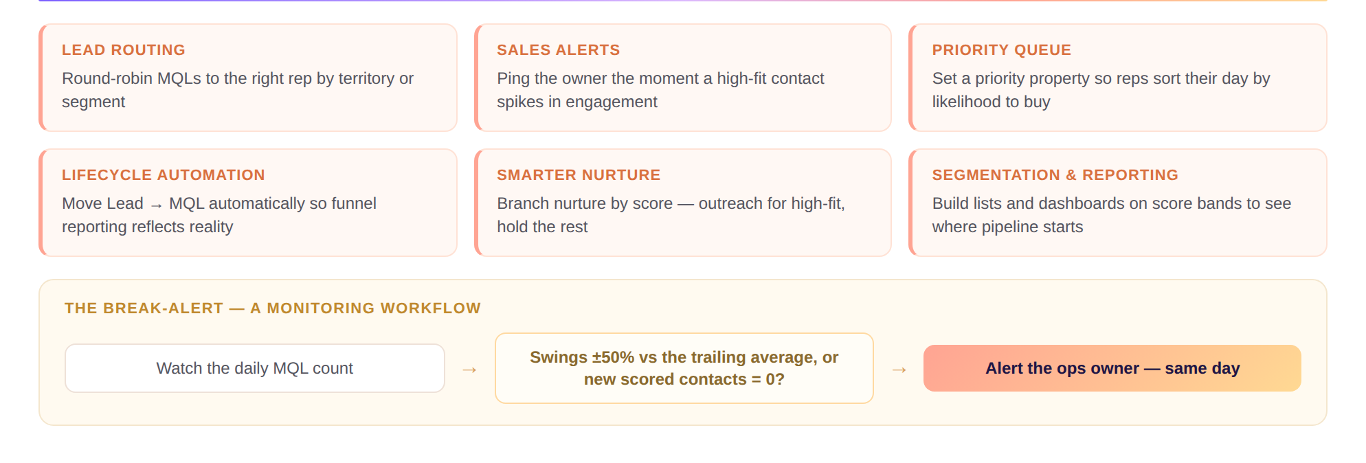 lead-scoring-v5-use-cases